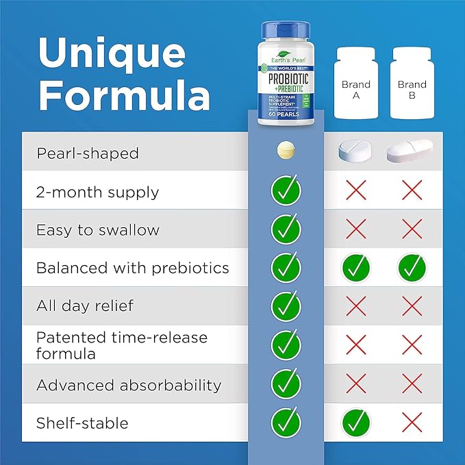 Earth's Pearl Probiotic Pearls for Women and Men - Kids Probiotic with Prebiotic Fiber - Daily Probiotic for Women and Men - 60-Day Supply of Prebiotics and Probiotics for Women and Men Probiotic