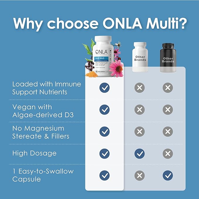 ONLA Elderberry Supplements for Women 80mg - Vegan Multivitamins for Immune Support with Echinacea 20mg, Zinc, Vitamin A,C, D3, & B6 - Non-GMO, Gluten-Free Daily Capsules- 3 Month Supply-Made in USA