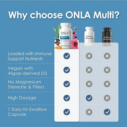 ONLA Elderberry Supplements for Women 80mg - Vegan Multivitamins for Immune Support with Echinacea 20mg, Zinc, Vitamin A,C, D3, & B6 - Non-GMO, Gluten-Free Daily Capsules- 3 Month Supply-Made in USA