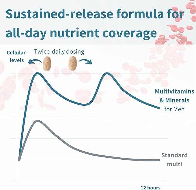 Methylated Men's Multivitamin, MTHFR Supplement with Active B-Vitamins, High Strength 2 a Day Multivitamin for Sustained Release, Added Lycopene, Clean Label, Non-GMO & Vegan 180 Tablets, by Igennus