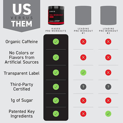 Kaged Pre-Kaged Sport Pre Workout Powder | Fruit Punch | Energy Supplement for Endurance | Cardio, Weightlifting Sports Drink | 20 Servings