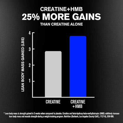 Jacked Factory Creatine Monohydrate + HMB - Creatine HMB Supplement & Lean Muscle Building Agent with Vitamin D - Increase Muscle Growth, Strength, Enhanced Energy - 30 Servings, Unflavoured