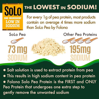 SOLO Organic Pea Protein Isolate, Low in Sodium, Canada Grown Peas, 100% Vegan, Non-GMO, Unflavored Plant Based Protein Powder with BCAA, Keto & Paleo Friendly, Easy to Digest, No Additives (2.7 lbs)