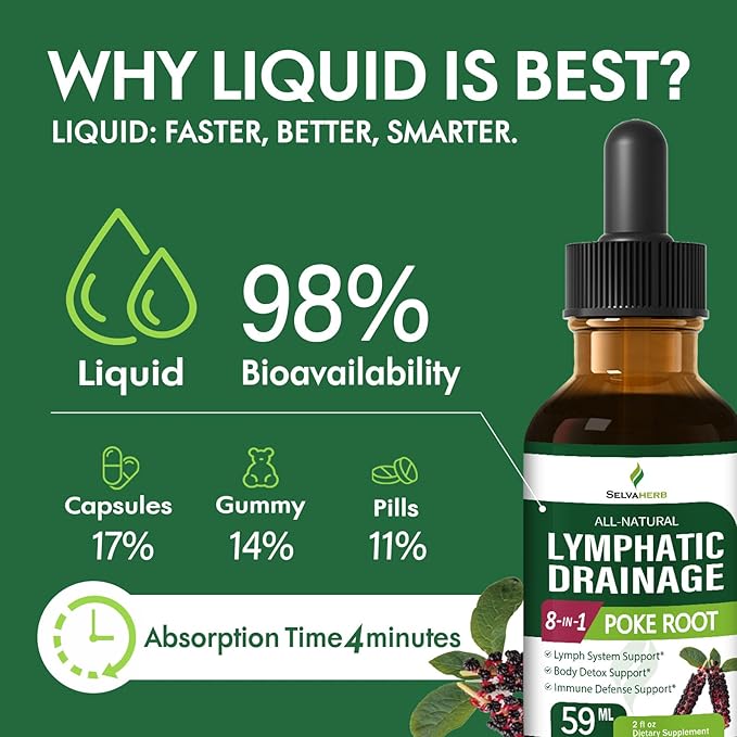 Lymphatic Drainage Drops for Lymph System Support, Body Detox & Immune Defense Support Herbal Supplements with Poke Root(Phytolacca Americana) Cleavers Dandelion Echinacea Extract. 2oz