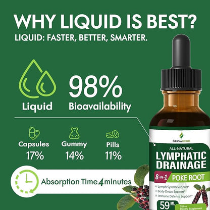 Lymphatic Drainage Drops for Lymph System Support, Body Detox & Immune Defense Support Herbal Supplements with Poke Root(Phytolacca Americana) Cleavers Dandelion Echinacea Extract. 2oz