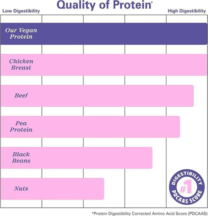 Zhou Nutrition Plant Based Vegan Protein Powder, Best Absorption Digest Score, Complete Amino Acid Profile, Dairy Free, Soy Free, Gluten Free, Sugar Free, Vanilla, 21g Protein, 16 Servings