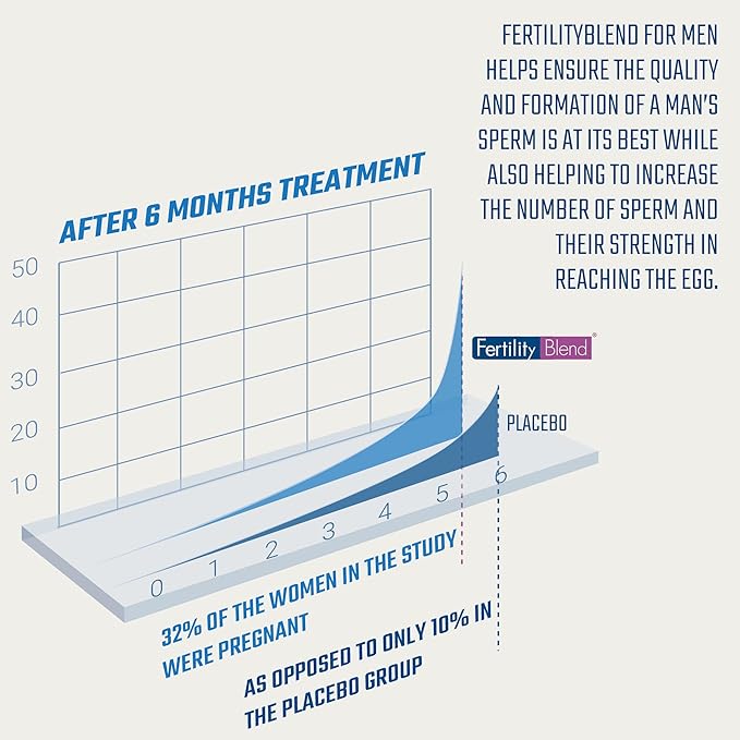 Daily Wellness for Men - Male Fertility Supplements, Vitamin Blend Pills - Male Count Pre-Conception for Him - Fertility Supplements for Men - 60 Capsules, 1 Pack
