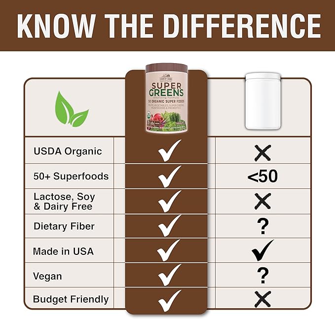 COUNTRY FARMS Super Greens Chocolate Flavor, 50 Organic Super Foods, USDA Organic Drink Mix, Fruits, Vegetables, Super Greens, Mushrooms & Probiotics, Supports Energy, 40 Servings, 10.6 Oz, 2 Pack