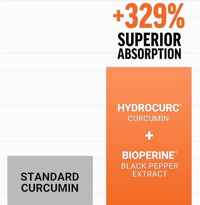 Force Factor Better Turmeric Joint Support Supplement for Extra Strength Joint Health, Featuring HydroCurc Turmeric Curcumin with Black Pepper for Superior Absorption, Fruit Splash, 180 Soft Chews