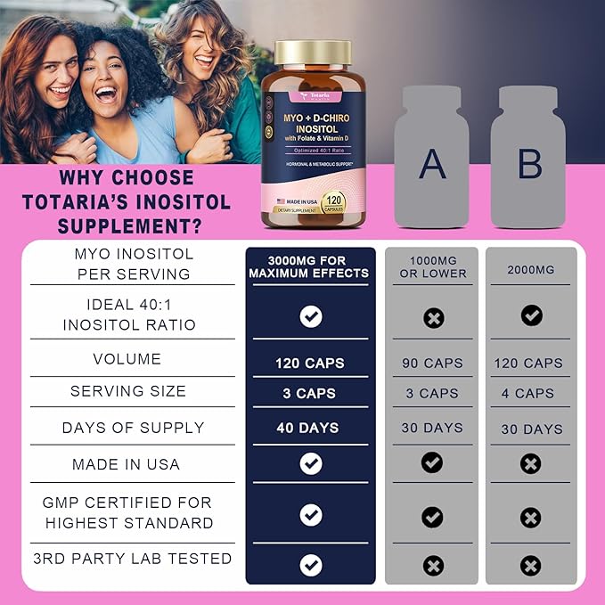 Inositol Supplement - 3075mg Myo-Inositol & D-Chiro Inositol Capules Plus Vitamin D3, Folate, Ideal 40:1 Ratio - Hormonal Balance for Women & Ovarian* Support | Vegan, Non GMO - 120 Caps