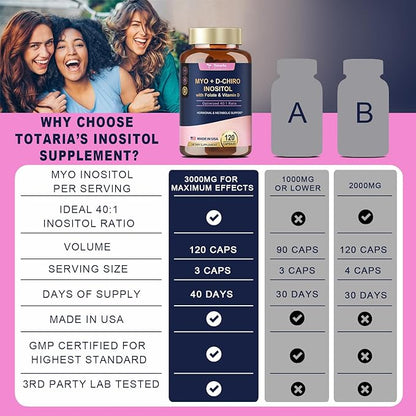 Inositol Supplement - 3075mg Myo-Inositol & D-Chiro Inositol Capules Plus Vitamin D3, Folate, Ideal 40:1 Ratio - Hormonal Balance for Women & Ovarian* Support | Vegan, Non GMO - 120 Caps