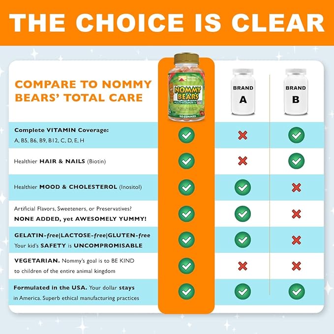 MULTIVITAMIN Gelatin-Free Gummies: for Kids, Children, Teens, Nom Nom Yummy, 3 Delicious Flavors, 11 Essentials, Gluten-Free, Halal Certified, Mommy Approved, Bear Shapes, Vegetarian