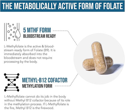 L Methyl Folate 15mg plus Methyl B12 Cofactor - Professional Strength, Active 5-MTHF Form - Supports Mood, Methylation, Cognition – Bioactive forms of Vitamin B9 & B12 (60 Capsules)