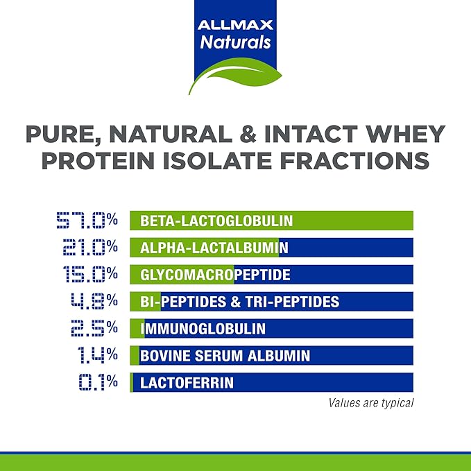 ALLMAX ISONATURAL Whey Protein Isolate, Vanilla - 5 lb - 27 Grams of Protein Per Scoop - Zero Fat & Sugar - 99% Lactose Free - with Prebiotics - No Artificial Flavors - Approx. 73 Servings