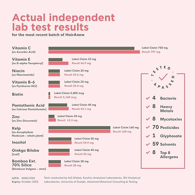 HairAnew Hair Growth Vitamins for Thicker Stronger Hair | Works for Women & Men All Hair Types | 11 Hair Vitamins & Ingredients | 5000mcg Biotin | Vegan | Independently Tested | 60 Capsules (6)