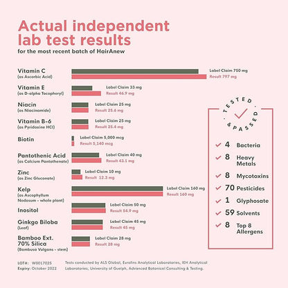 HairAnew Hair Growth Vitamins for Thicker Stronger Hair | Works for Women & Men All Hair Types | 11 Hair Vitamins & Ingredients | 5000mcg Biotin | Vegan | Independently Tested | 60 Capsules (3)