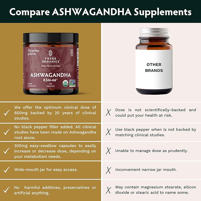 TRIBE ORGANICS Ashwagandha KSM 66 Pure Organic Root Powder Extract Ayurvedic Supplement - Focus Mood Support Increase Energy Strength 600mg of Natural KSM66 for Superior Absorption - 90 Capsules