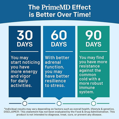 Methylated B Complex with B12 Methylcobalamin & Methyl Folate 1000 mcg - Premium Vitamin B Complex for Energy, Brain Function, and Wellness - Methylated Multivitamin (90 Servings, Pack of 1)