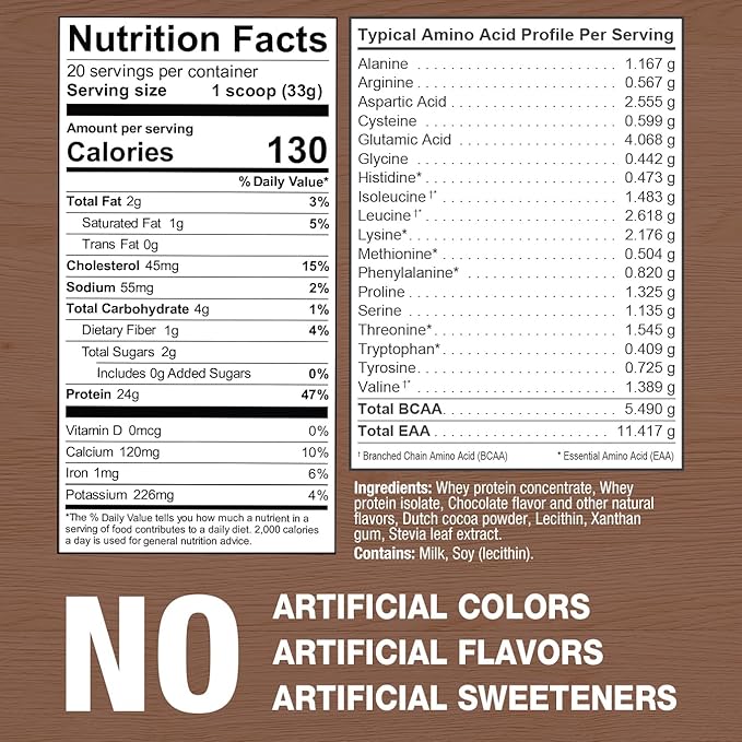 Whey Protein. Grass-fed Whey, Lactose Free, Gluten Free, Non-GMO, No Artificial Ingredients, 5.7g BCAA, 2.7g Leucine, EAA 11.9, Locally Sourced/Minimal Ingredients, 22 Servings, 1.5lb