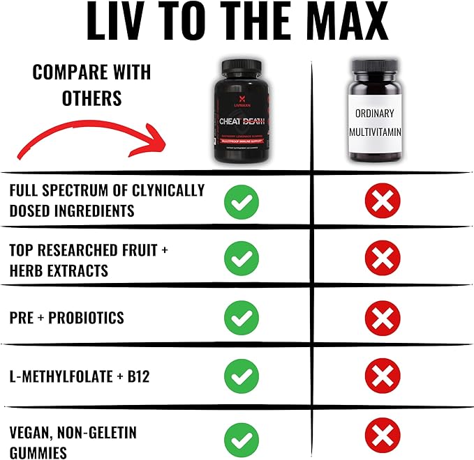 Cheat Death, 20-in-1 Multivitamin for Men & Women | L-Methylfolate + B12 | Pre + Probiotics | 7 Herb + Fruit Extracts | Full Spectrum Longevity Support | 60 Gummies.