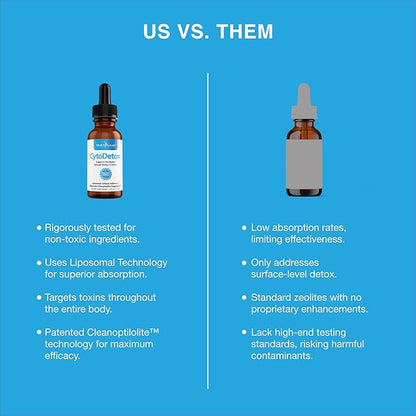 CytoDetox Liposomal Zeolite Clinoptilolite with Fulvates - Supports Cellular Detox & Natural Toxin Removal - Gentle Detoxifier and Binder - 1 oz Bottle