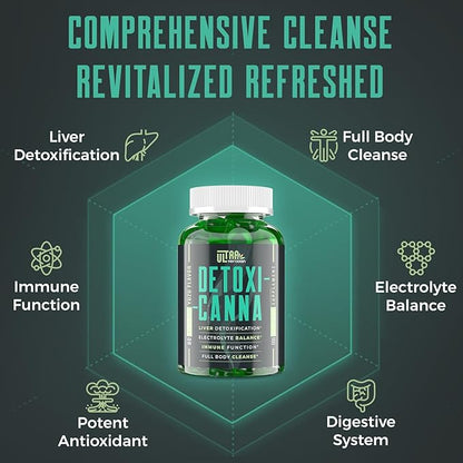 Detox Cleanse Gummies - Liver, Gut, Kidney Cleanse Detox & Repair, Rapid & Effective Full Body Cleanse Best for Women and Men with Milk Thistle - Natural Plant-Based Detox Supplement, 60 Gummies