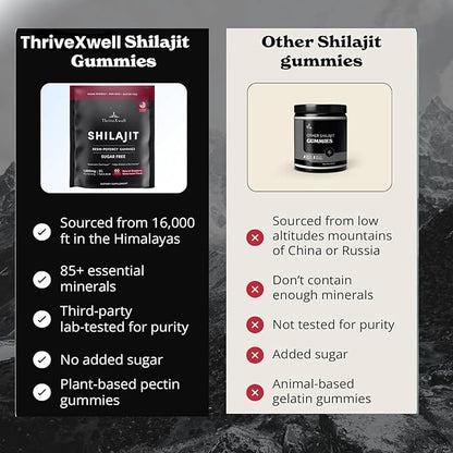 Pure Himalayan Shilajit Resin Potency Gummies Supplement for Men & Women | 1000mg Sugar Free 85+ Trace Minerals | Immumity, Energy, Vitality & Brain | Natural Raspberry Flavor (60 Count)