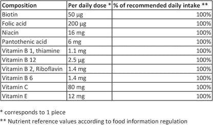 Mivolis Vitamins + Traces Elements Mix Set - Dietary Supplements 10 Tubes x 20 pcs | Germany