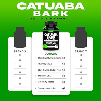 Catuaba Bark Extract 10,000mg Per Serving (120 Capsules) (Erythroxylum Catuaba) 3rd Party Tested - Drive & Stamina - Made in The USA - Gluten Free & Non-GMO - Vegan - For Men & Women - (120 Capsules)