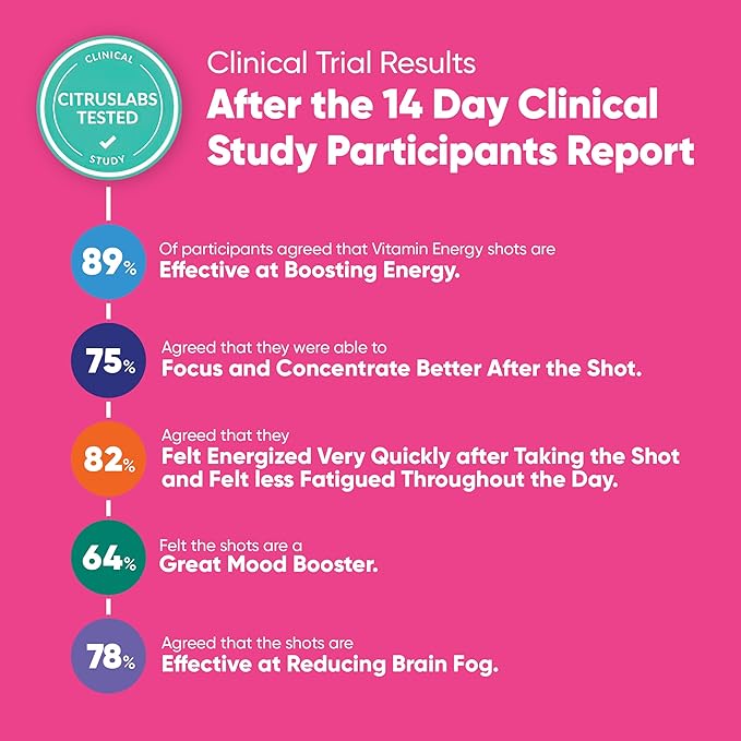 Mood Support Vitamin Energy Drink - Sugar Free, Keto/Vegan Friendly Shots | Mood Balancing with Rhodiola and Chamomile | Energize up to 7+ Hours | Tropical Berry - 1.93 Fl Oz - Pack Of 4