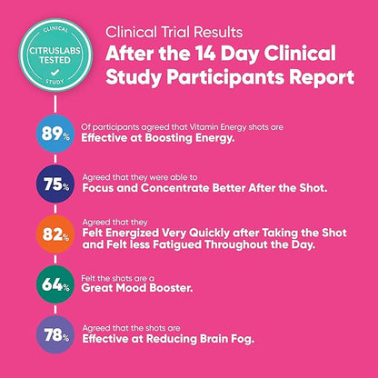 Mood Support Vitamin Energy Drink - Sugar Free, Keto/Vegan Friendly Shots | Mood Balancing with Rhodiola and Chamomile | Energize up to 7+ Hours | Tropical Berry - 1.93 Fl Oz - Pack Of 4