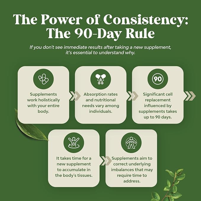 Pure Green Coffee Bean Extract – Standardized to 50% Chlorogenic Acid – Weight Loss Supplement for Men & Women – Burns Both Fat and Sugar – High Grade Potent Ingredients