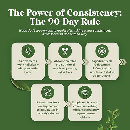 Pure Green Coffee Bean Extract – Standardized to 50% Chlorogenic Acid – Weight Loss Supplement for Men & Women – Burns Both Fat and Sugar – High Grade Potent Ingredients