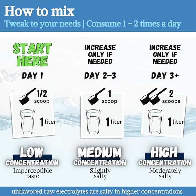 Fasting Electrolyte Supplement Powder | No Sugar Unflavored Raw Electrolytes | 100% RDA Magnesium and Potassium with Trace Minerals | Carnivore & Keto Friendly | Sugar Free Fasting Salts