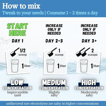 Fasting Electrolyte Supplement Powder | No Sugar Unflavored Raw Electrolytes | 100% RDA Magnesium and Potassium with Trace Minerals | Carnivore & Keto Friendly | Sugar Free Fasting Salts