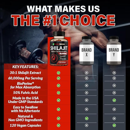 Pure Himalayan Shilajit Capsules Supplement (60,000mg+ Absorption Enhancer+50% Fulvic Acid) Natural 30:1 Shilajit with 85+ Trace Minerals for Energy, Performance, Immune Support| Non GMO| 120 Pills