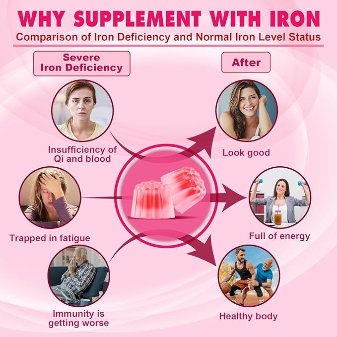 Iron Bisglycinate 26mg Filled Gummies- Gentle Beet Root Iron Gummy plus Vitamin C, Supplement Iron with B12 & Folate for Women & Men, Iron Deficiency, Immune & Energy Support, Sugar-Free, Vegan,120Cts