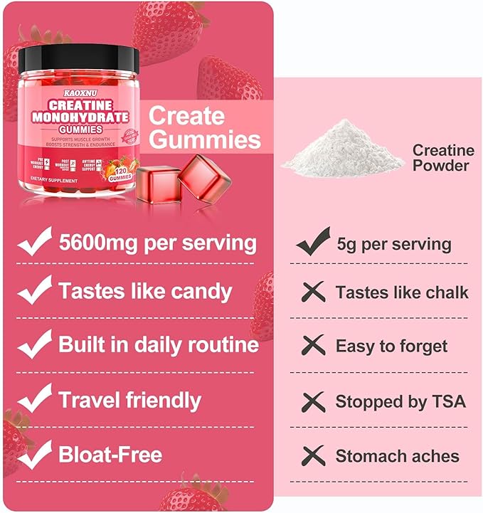 Creatine Monohydrate Gummies for Men & Women 120 CT - 5600mg of Creatine Monohydrate per Serving - Sugar Free Chewable Creatine for Muscle Strength, Energy Boost, Muscle Builder (Strawberry Flavor)