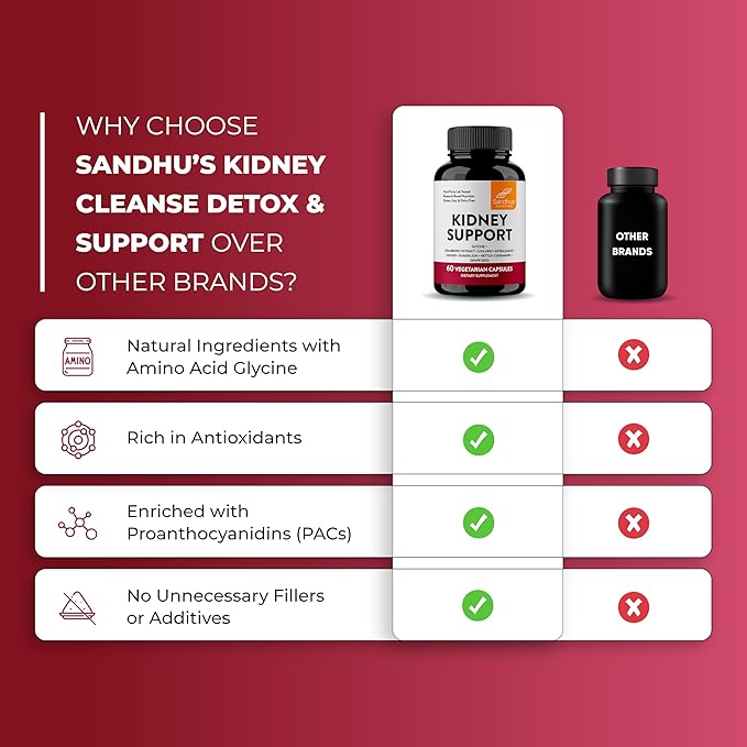 Sandhu's Kidney Cleanse Detox & Support Supplement for Men and Women | with Cranberry Extract | Helps Support Kidney & Urinary Tract Health | 60 Vegetarian Capsules (Pack of 2)