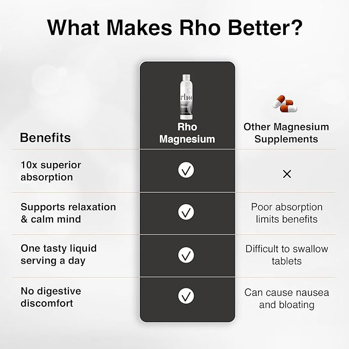 Liposomal Magnesium - High Absorption Liquid Magnesium Bisglycinate Vitamin Supplement - Supports Muscle Recovery, Relaxation, Memory & Cognitive Function for Men & Women