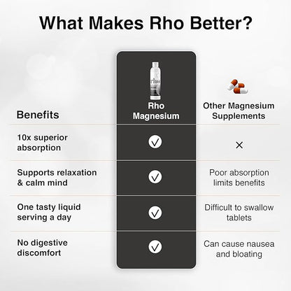 Liposomal Magnesium - High Absorption Liquid Magnesium Bisglycinate Vitamin Supplement - Supports Muscle Recovery, Relaxation, Memory & Cognitive Function for Men & Women