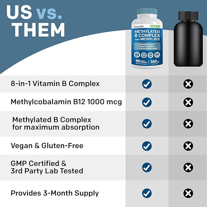 Methylated B Complex with B12 Methylcobalamin & Methyl Folate 1000 mcg - Premium Vitamin B Complex for Energy, Brain Function, and Wellness - Methylated Multivitamin (90 Servings, Pack of 1)