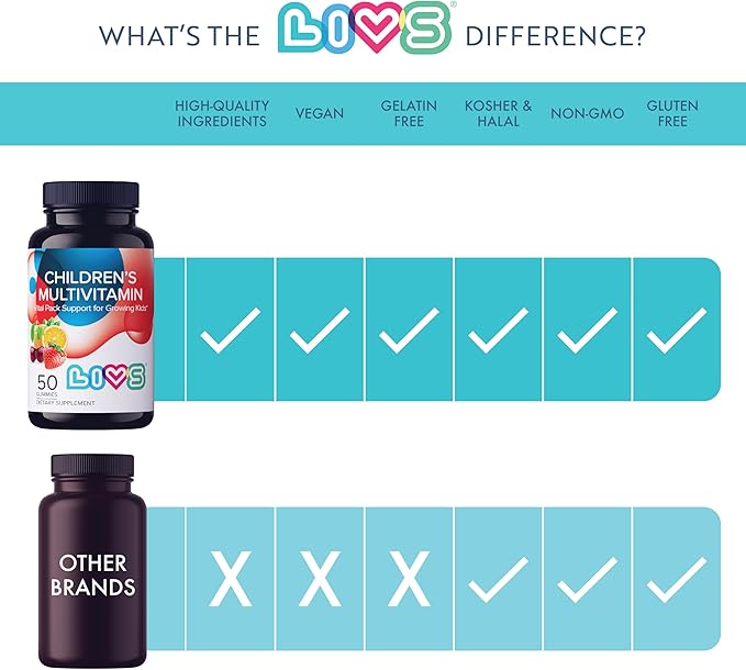 LIVS Children's Multivitamin Gummy Vitamin - Kids Multivitamin Gummies, All-Natural, Gluten-Free, Non-GMO, Multivitamin for Kids - Strawberry, Orange, & Cherry Flavored, 50 Count