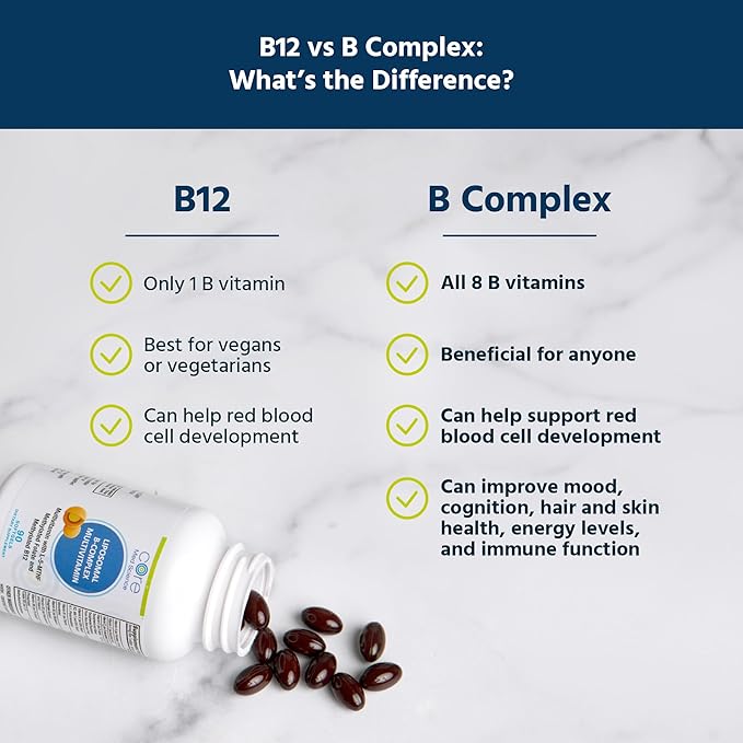 Liposomal Methylated Multivitamin B-Complex by Core Med Science, 90 Softgels - Non-GMO Active Super B Complex Vitamin Supplement for Heart Health - VIT Methyl B Complex Immune Support Supplement