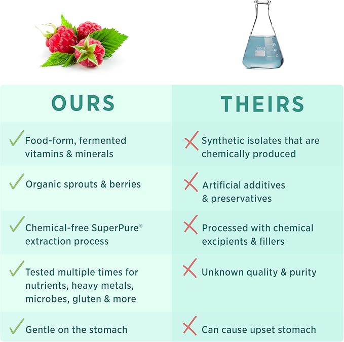 PURE SYNERGY PureNatal Prenatal Vitamins | Vegan Supplement Made with Organic Whole Foods | with Natural Iron, Folate, and Choline | for Pre-Conception, Pregnancy and Breastfeeding (120 Tablets)