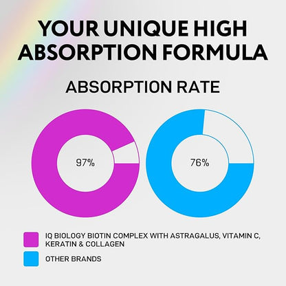 Liquid Biotin 5000mcg Drops – 80,000mcg Hair Growth Vitamins Complex with Astragalus, Collagen & Keratin | Made in the USA | Extra Strength Hair Skin and Nails Vitamins - Hair Vitamins for Women & Men