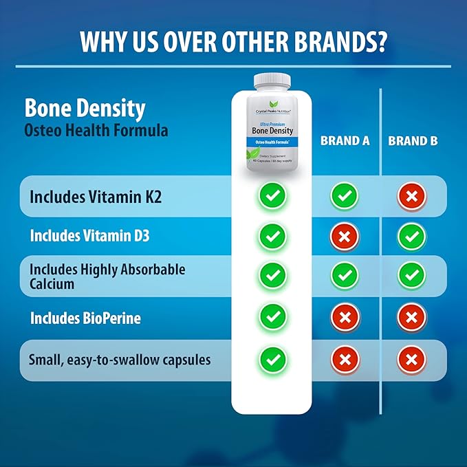 Ultra Premium Bone Formula - Calcium Carbonate w/Vitamin K2 & D3 - Calcium Supplements for Bones - Promotes Bone Strength so You can Stay Active - 60 Capsules, 60-Day Supply