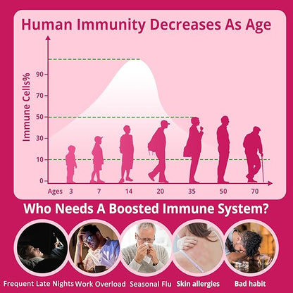 10 in 1 Daily Multivitamin Gummies Immune Boosters for Adults, w/Magnesium, Vitamin D3 5000IU, Elderberry, Echinacea, Vitamin C, Zinc & Selenium, Energy, Respiratory & Cellular Health Support, 60Cts