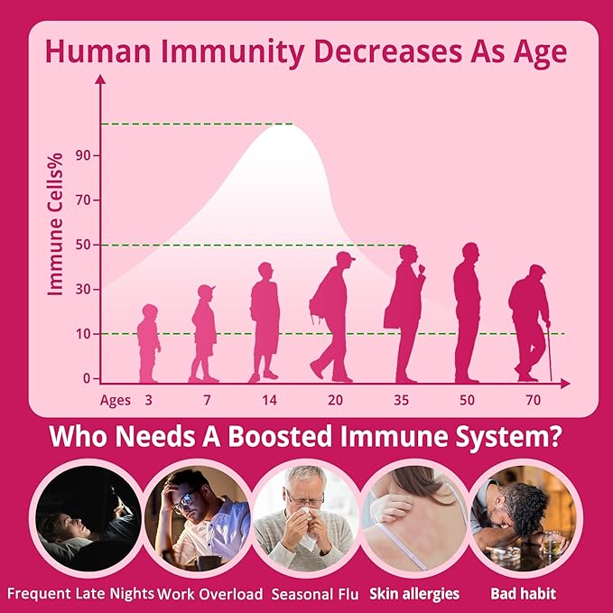 10 in 1 Daily Multivitamin Gummies Immune Boosters for Adults, w/Magnesium, Vitamin D3 5000IU, Elderberry, Echinacea, Vitamin C, Zinc & Selenium, Energy, Respiratory & Cellular Health Support, 120Cts