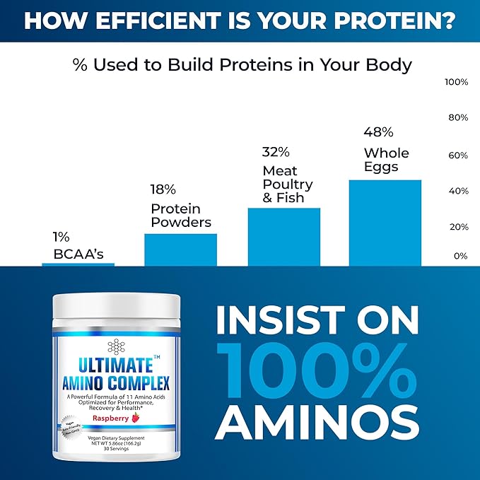 Ultimate Amino Complex Powder (Berry Flavor, 30 Servings, 4g Each) All 9 Essential Amino Acids Supplement with Cystine & Tyrosine - 2:1:1 BCAA Ratio - Energy, Lean Muscle & Recovery - Vegan & Non-GMO